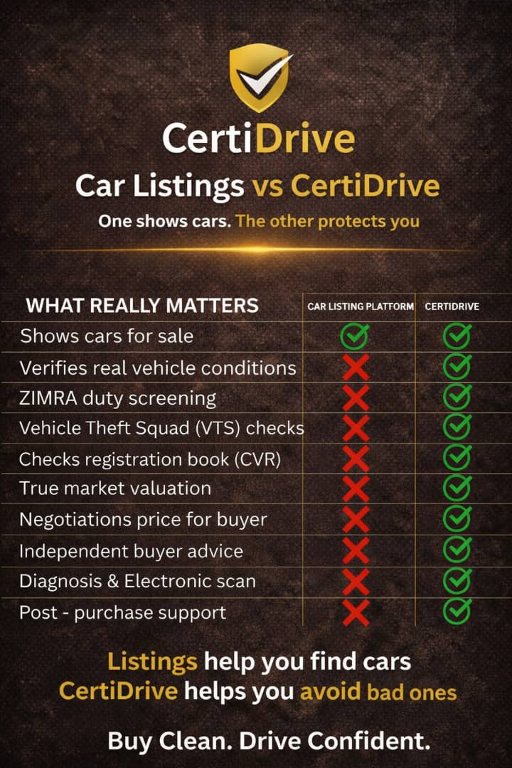 Car Listing vs CertiDrive